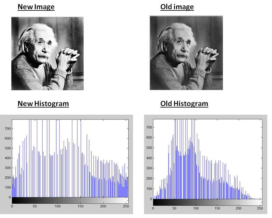 Summer 2: Histogram Equalisation, Image Enhancement CVI